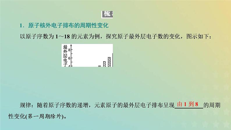 新人教版高中化学必修第一册第四章物质结构元素周期律第二节第一课时元素性质的周期性变化规律课件04