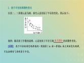 新人教版高中化学必修第一册第四章物质结构元素周期律第二节第一课时元素性质的周期性变化规律课件