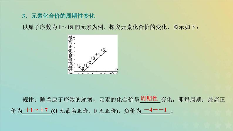 新人教版高中化学必修第一册第四章物质结构元素周期律第二节第一课时元素性质的周期性变化规律课件06