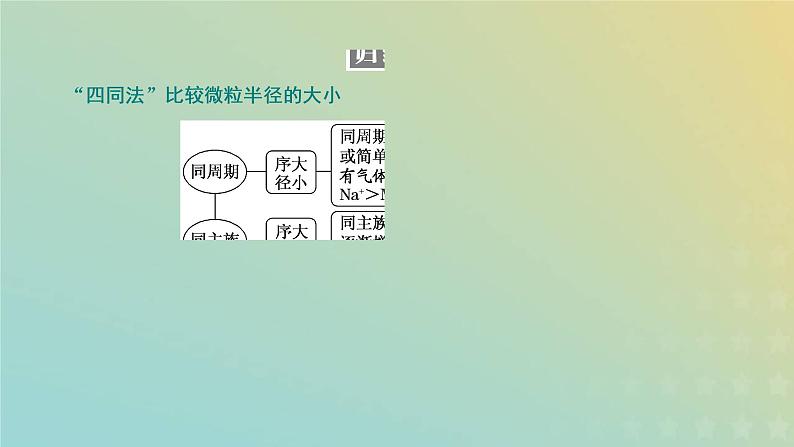 新人教版高中化学必修第一册第四章物质结构元素周期律第二节第一课时元素性质的周期性变化规律课件07