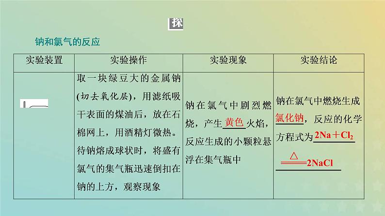 新人教版高中化学必修第一册第四章物质结构元素周期律第三节第一课时离子键课件第4页