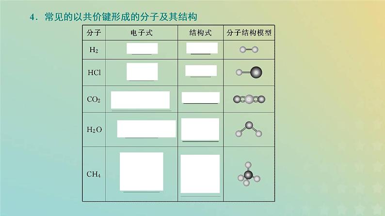 新人教版高中化学必修第一册第四章物质结构元素周期律第三节第二课时共价键课件第8页