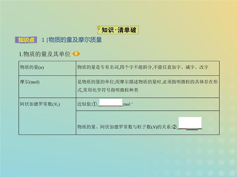 鲁科版高中化学必修第一册第1章认识化学科学第3节化学中常用的物理量__物质的量课件第2页