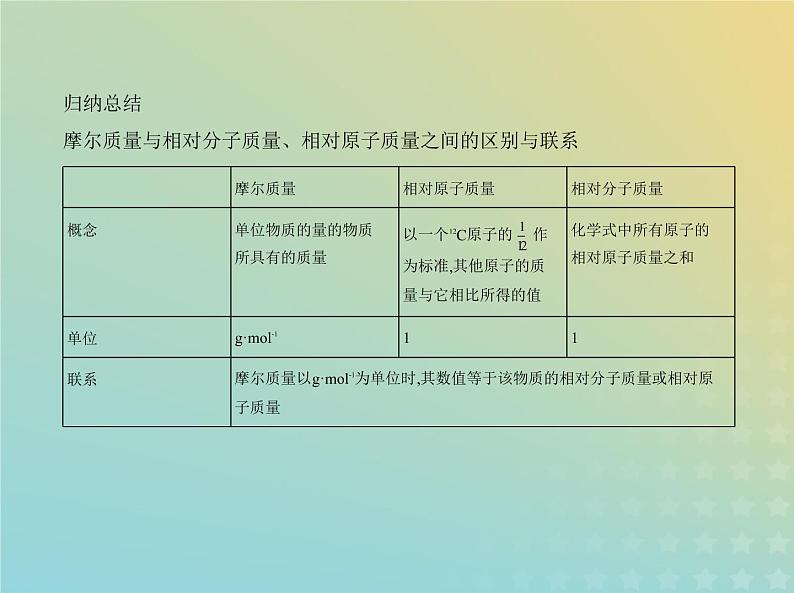 鲁科版高中化学必修第一册第1章认识化学科学第3节化学中常用的物理量__物质的量课件第4页