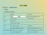 鲁科版高中化学必修第一册第2章元素与物质世界第2节电解质的电离离子反应课件