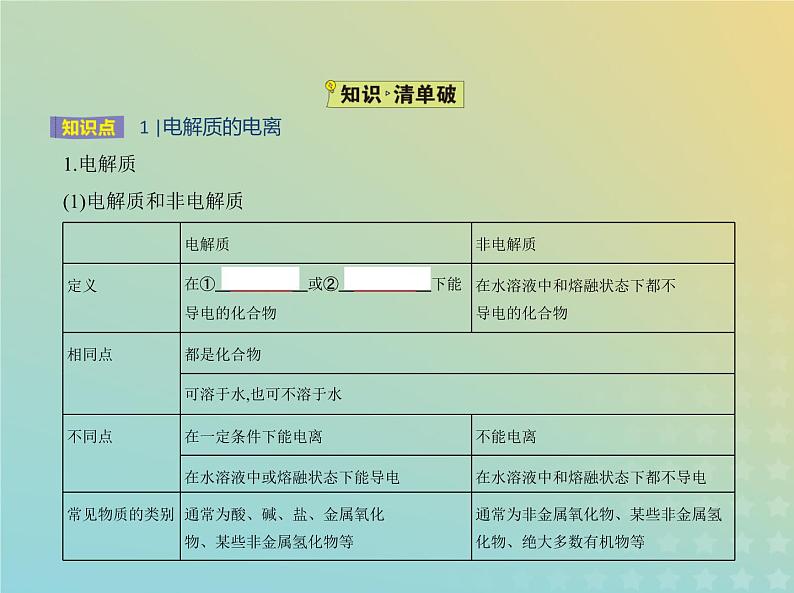 鲁科版高中化学必修第一册第2章元素与物质世界第2节电解质的电离离子反应课件第2页