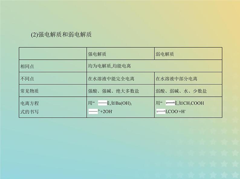 鲁科版高中化学必修第一册第2章元素与物质世界第2节电解质的电离离子反应课件第3页