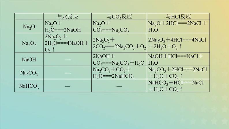 鲁科版高中化学必修第一册微专题1课件第3页