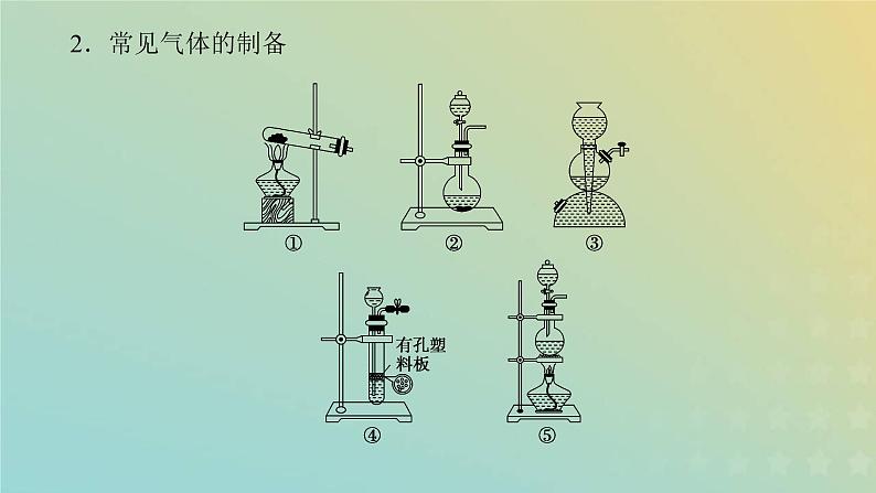 鲁科版高中化学必修第一册微专题3课件第3页