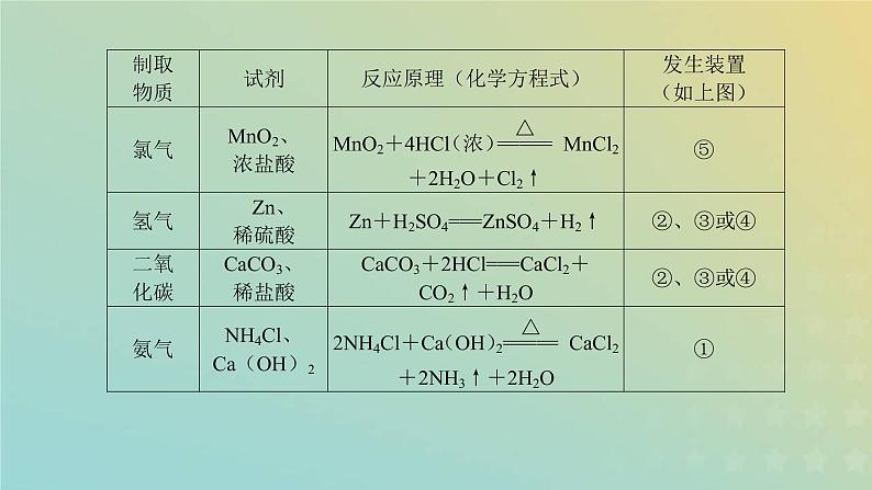 鲁科版高中化学必修第一册微专题3课件第4页