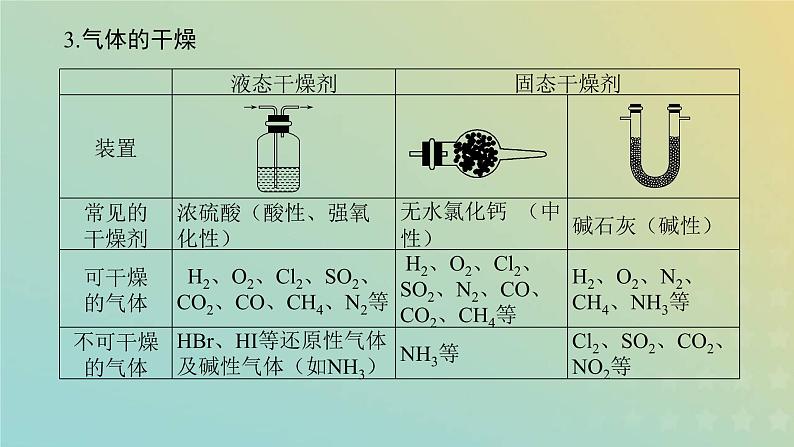 鲁科版高中化学必修第一册微专题3课件第6页