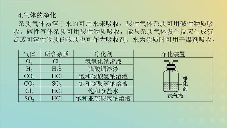 鲁科版高中化学必修第一册微专题3课件第7页