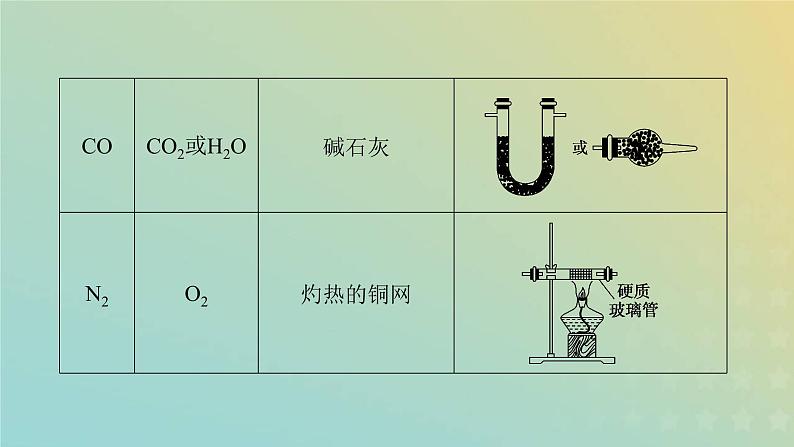 鲁科版高中化学必修第一册微专题3课件第8页