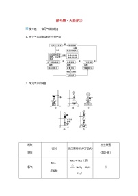 鲁科版高中化学必修第一册微专题3学案