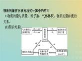 新人教版高中化学必修第一册第三章铁金属材料第二节第2课时物质的量在化学方程式计算中的应用课件