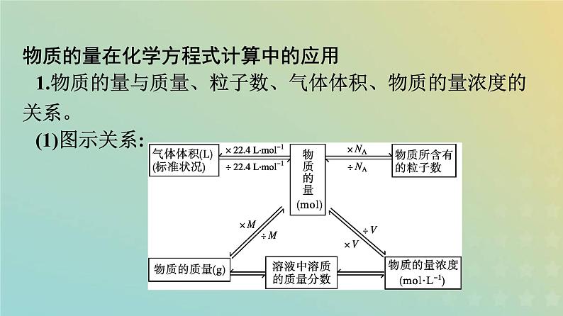 新人教版高中化学必修第一册第三章铁金属材料第二节第2课时物质的量在化学方程式计算中的应用课件02