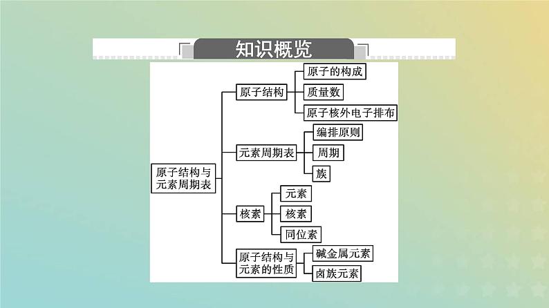 新人教版高中化学必修第一册第四章物质结构元素周期律第一节第1课时原子结构课件第4页