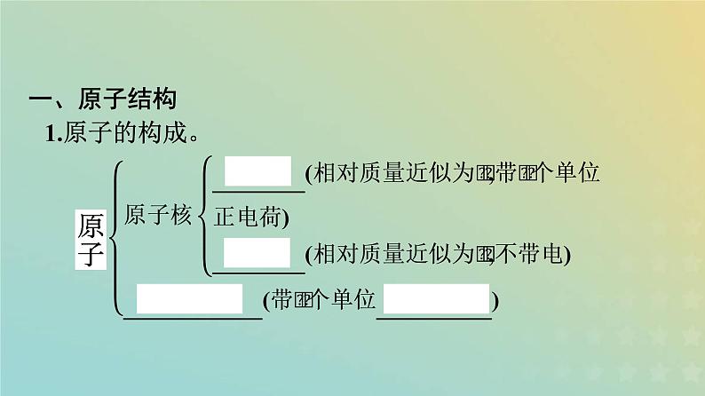 新人教版高中化学必修第一册第四章物质结构元素周期律第一节第1课时原子结构课件第5页