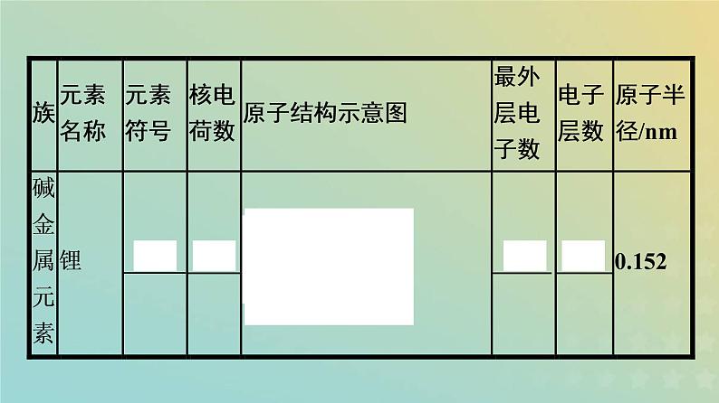 新人教版高中化学必修第一册第四章物质结构元素周期律第一节第3课时原子结构与元素的性质课件第4页