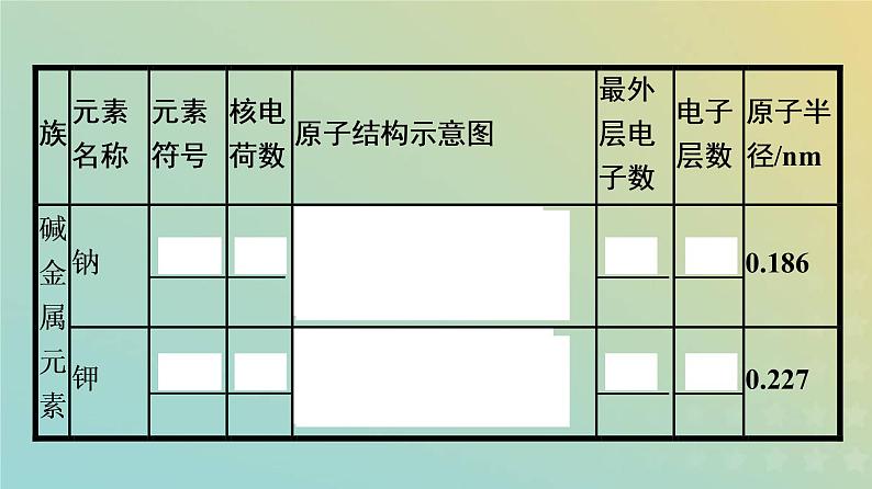 新人教版高中化学必修第一册第四章物质结构元素周期律第一节第3课时原子结构与元素的性质课件第5页