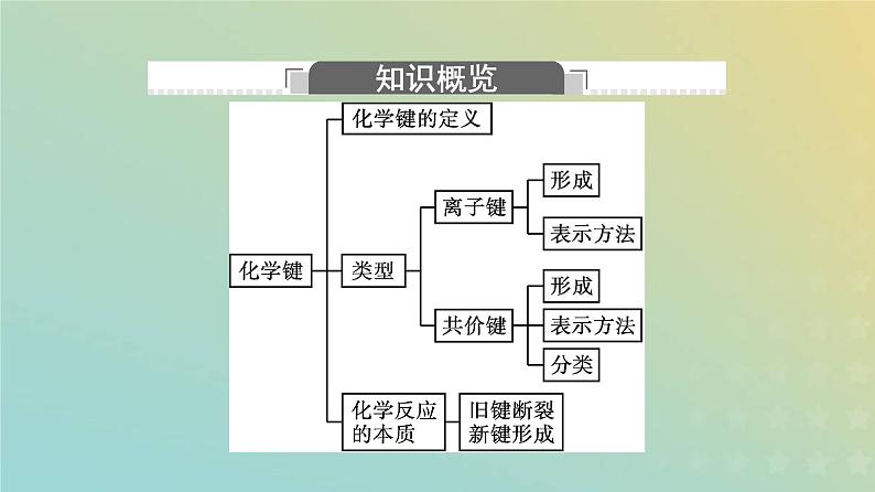 新人教版高中化学必修第一册第四章物质结构元素周期律第三节第1课时离子键课件04