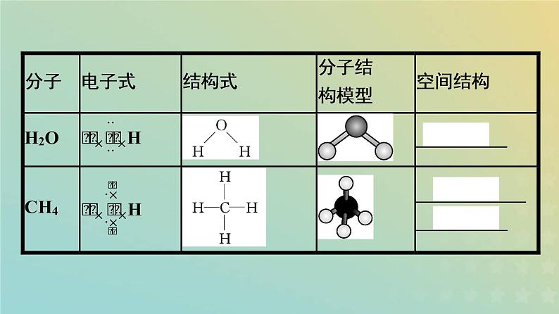 新人教版高中化学必修第一册第四章物质结构元素周期律第三节第2课时共价键课件08