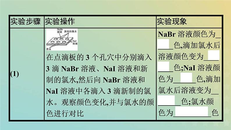 新人教版高中化学必修第一册第四章物质结构元素周期律实验活动3同周期同主族元素性质的递变课件05