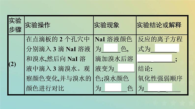 新人教版高中化学必修第一册第四章物质结构元素周期律实验活动3同周期同主族元素性质的递变课件07