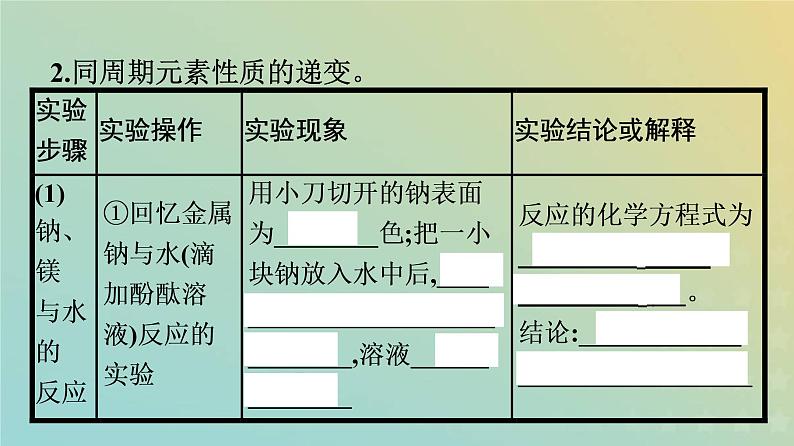 新人教版高中化学必修第一册第四章物质结构元素周期律实验活动3同周期同主族元素性质的递变课件08