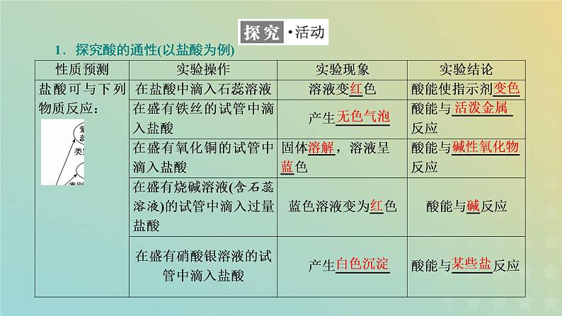 新人教版高中化学必修第一册第一章物质及其变化第一节第二课时物质的转化课件04