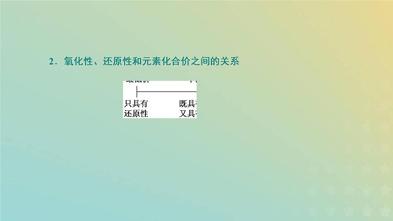 新人教版高中化学必修第一册第一章物质及其变化第三节第二课时氧化剂和还原剂课件08