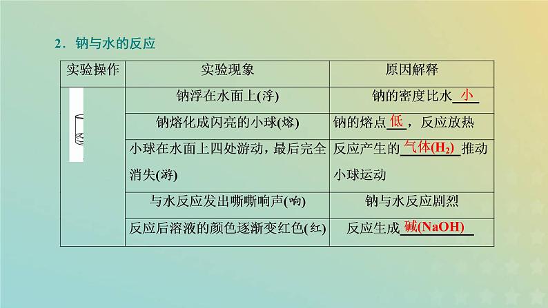 新人教版高中化学必修第一册第二章海水中的重要元素__钠和氯第一节第一课时活泼的金属单质__钠课件07