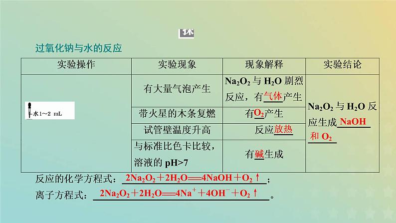 新人教版高中化学必修第一册第二章海水中的重要元素__钠和氯第一节第二课时钠的几种化合物课件第4页