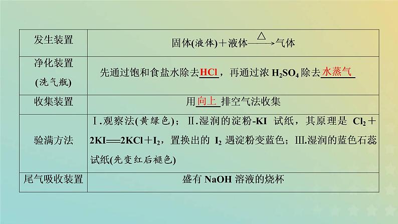 新人教版高中化学必修第一册第二章海水中的重要元素__钠和氯第二节第二课时氯气的实验室制法氯离子的检验课件05