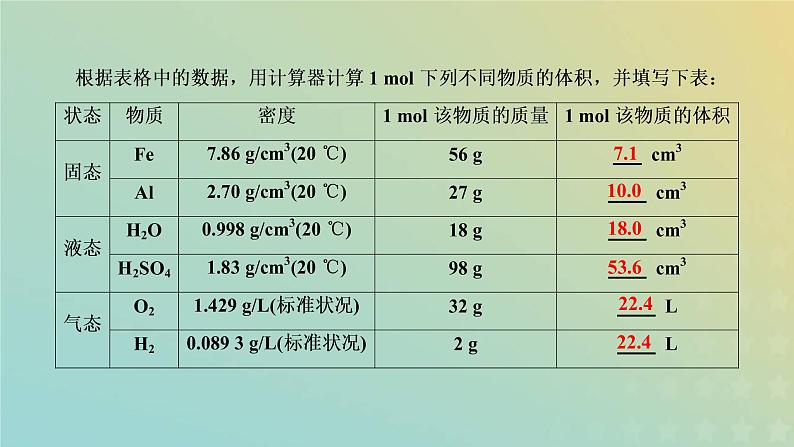 新人教版高中化学必修第一册第二章海水中的重要元素__钠和氯第三节第二课时气体摩尔体积课件05