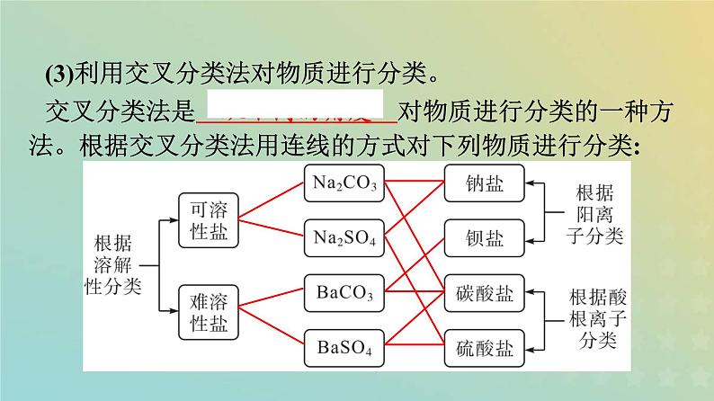 新人教版高中化学必修第一册第一章物质及其变化第一节第1课时物质的分类课件07