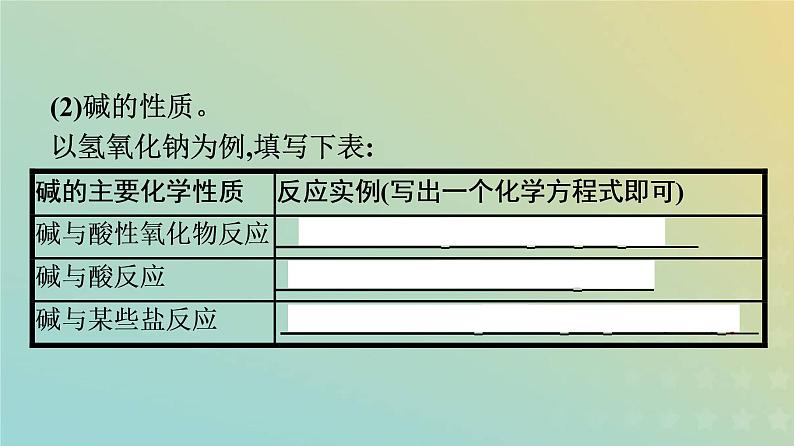 新人教版高中化学必修第一册第一章物质及其变化第一节第2课时物质的转化课件第3页