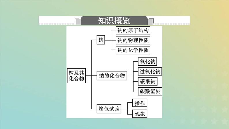 新人教版高中化学必修第一册第二章海水中的重要元素__钠和氯第一节第1课时活泼的金属单质__钠课件04