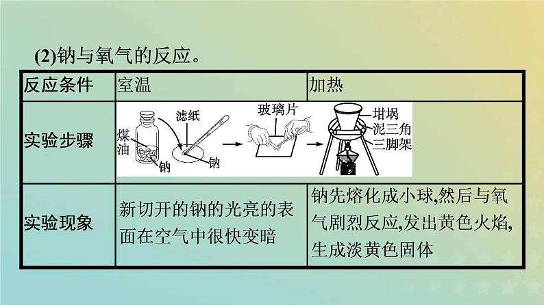 新人教版高中化学必修第一册第二章海水中的重要元素__钠和氯第一节第1课时活泼的金属单质__钠课件07