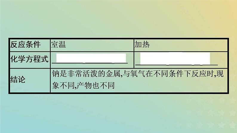 新人教版高中化学必修第一册第二章海水中的重要元素__钠和氯第一节第1课时活泼的金属单质__钠课件08