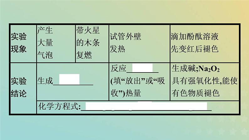 新人教版高中化学必修第一册第二章海水中的重要元素__钠和氯第一节第2课时钠的几种化合物课件第5页