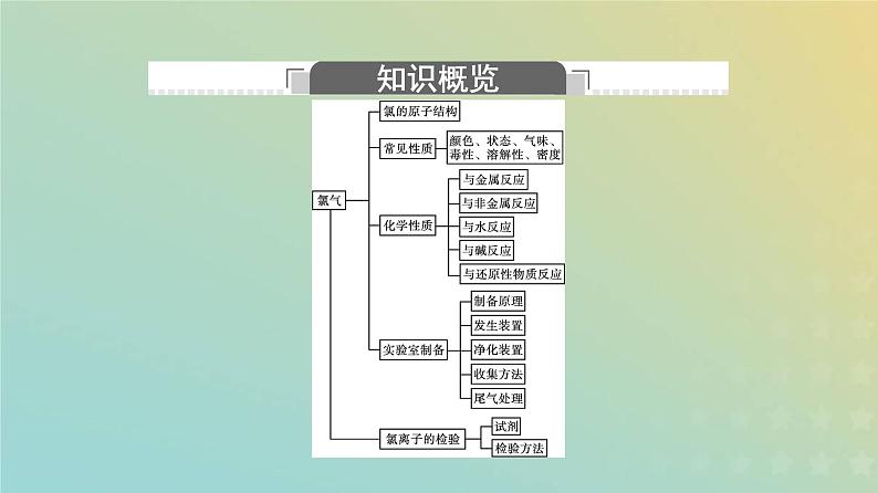 新人教版高中化学必修第一册第二章海水中的重要元素__钠和氯第二节第1课时氯气的性质课件第4页