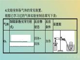 新人教版高中化学必修第一册第二章海水中的重要元素__钠和氯第二节第2课时氯气的实验室制法氯离子的检验课件