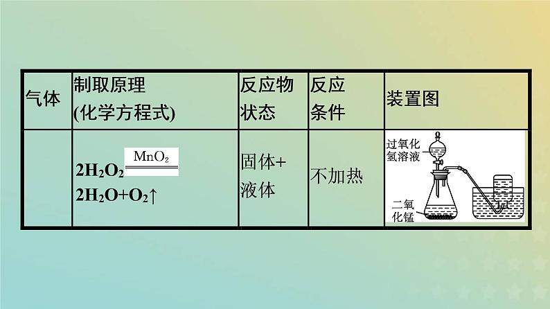 新人教版高中化学必修第一册第二章海水中的重要元素__钠和氯第二节第2课时氯气的实验室制法氯离子的检验课件第6页