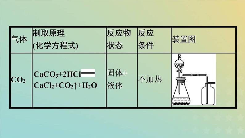 新人教版高中化学必修第一册第二章海水中的重要元素__钠和氯第二节第2课时氯气的实验室制法氯离子的检验课件第7页