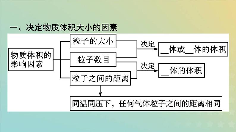 新人教版高中化学必修第一册第二章海水中的重要元素__钠和氯第三节第2课时气体摩尔体积课件第2页