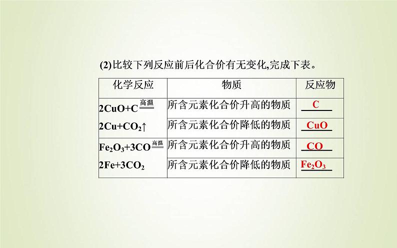 新人教版高中化学必修第一册第一章物质及其变化第三节课时1氧化还原反应课件第7页