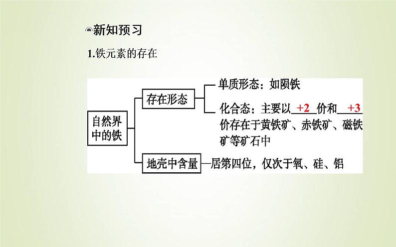 新人教版高中化学必修第一册第三章铁金属材料第一节课时1铁的单质和铁的氧化物课件第5页