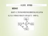 新人教版高中化学必修第一册第三章铁金属材料第一节课时2铁的氢氧化物铁盐和亚铁盐课件