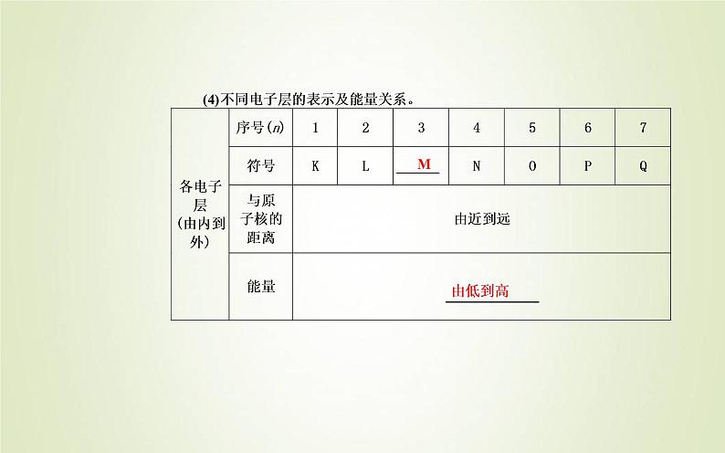 新人教版高中化学必修第一册第四章物质结构元素周期律第一节课时1原子结构元素周期表课件08